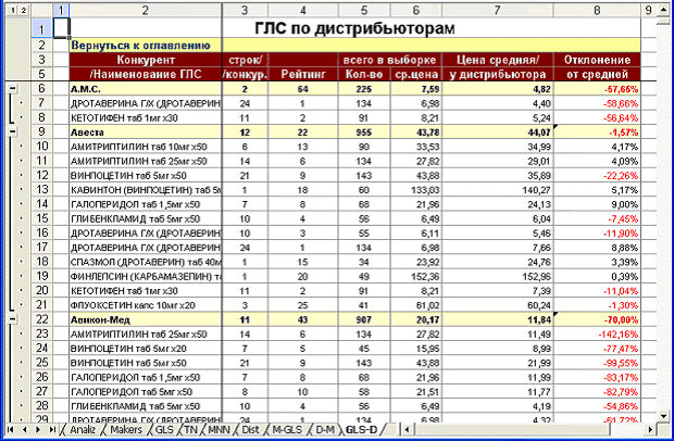 РАСКЛАДКА ГЛС ПО ДИСТРИБЬЮТОРАМ