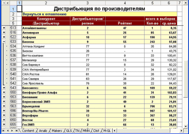 Каналы сбыта конкурентов